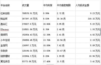 关于臭名昭著的“P2P”理财骗局，你必须要了解这些！