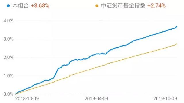 收益“飙涨”60%，2万亿增强版余额宝来了