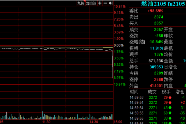 吓人！A股惊现乌龙指最后一分钟，9万块砸跌停！什么情况