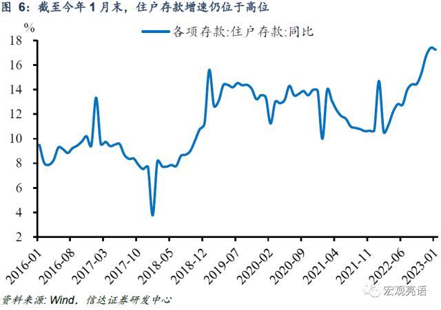 预计全年将降准2-3次