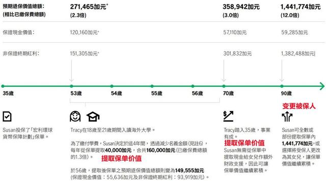 张淼保险工作室：港澳储蓄险之 宏利环球货币计划解析！