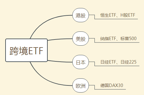 收藏文：哪些ETF基金可做T+0回转交易