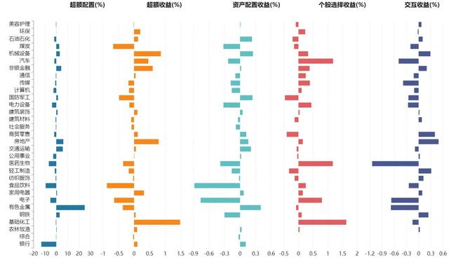 穿越股债重重考验，这对“固收+”投资“黄金组合”值得了解