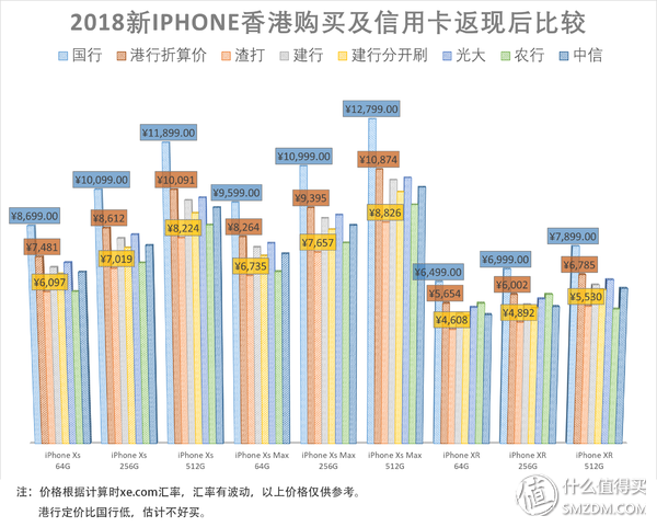 退税与返现，精打细算的我算了算境外购买新iphone的种种方案