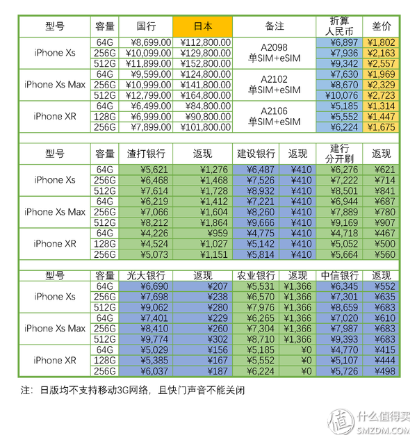 退税与返现，精打细算的我算了算境外购买新iphone的种种方案