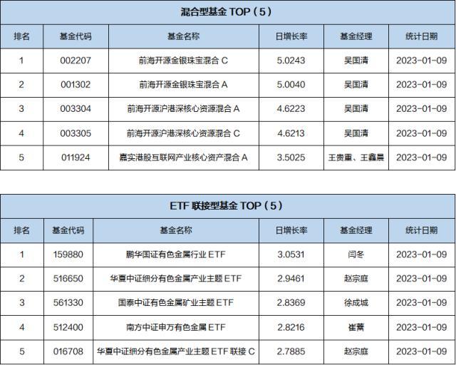 基金导读：政府引导基金表现活跃，助力地方经济发展