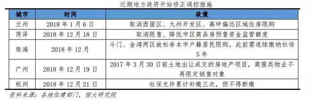 全国首例！湖南衡阳取消限价 三四线楼市迎考验