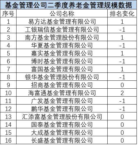 重磅！公募基金最新20强榜单来了