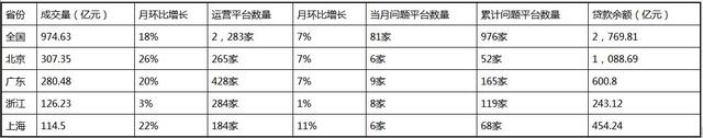 关于臭名昭著的“P2P”理财骗局，你必须要了解这些！