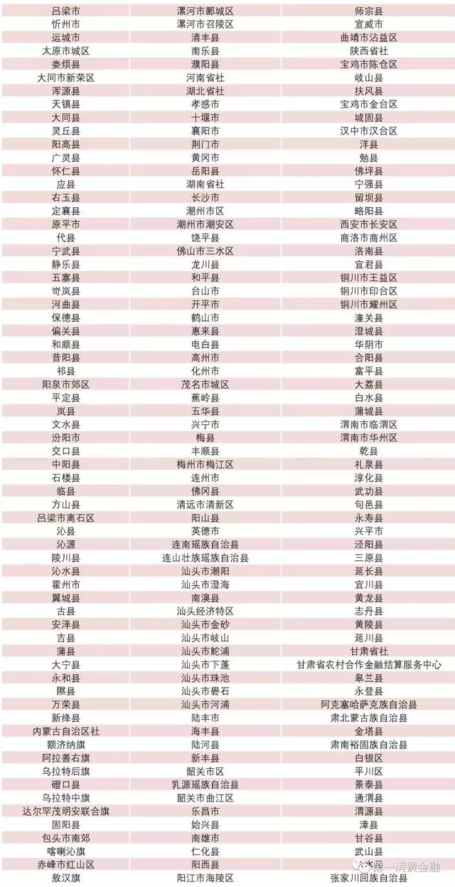 最新4571家银行业金融机构名单：22家消费金融、25家汽车金融等