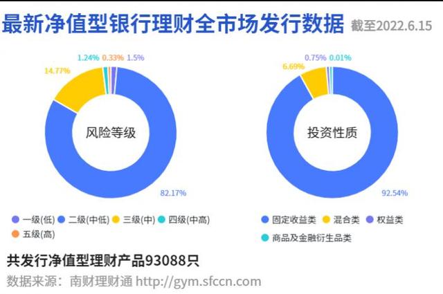 宁银理财产品近3月波动率高达11.83%丨机警理财日报（6月16日）