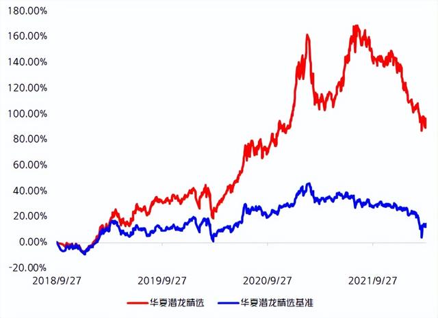 当下还适合入场吗这只新基值不值得买