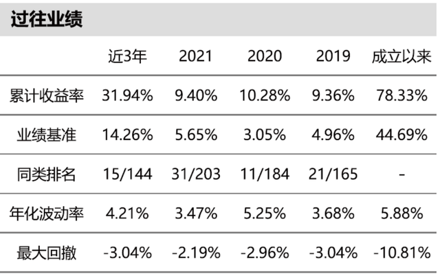 博时基金：“固收大厂”的进阶之路