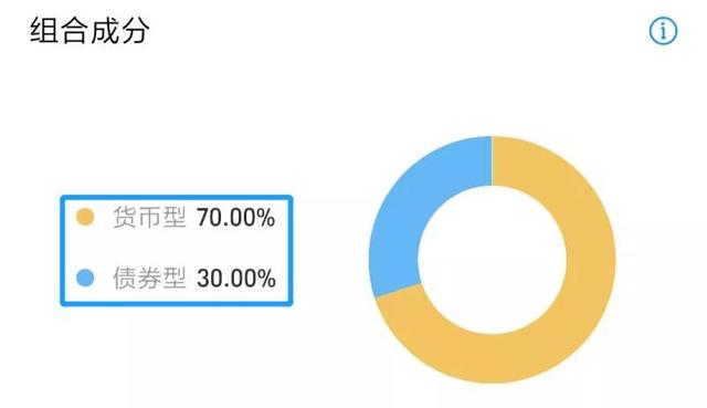 收益“飙涨”60%，2万亿增强版余额宝来了