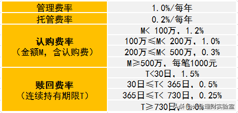 兴全新基发行在即，你想知道的这里都有