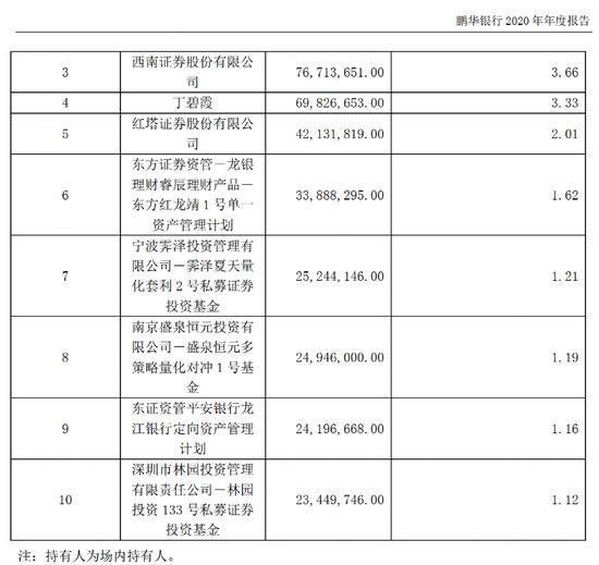 惊呆！百亿私募也出手买公募，杨东等相中的产品收益如何