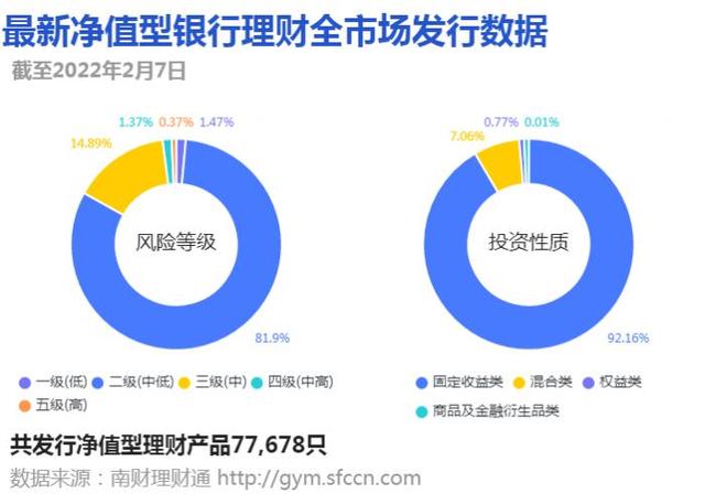 招行新推“月月宝”打包5家理财公司11只产品，花样代销下收益如何丨机警理财日报（2月8日）