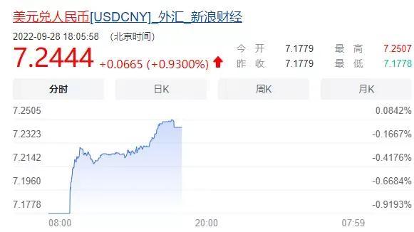 投资机会！收益接近4%买入能赚11天