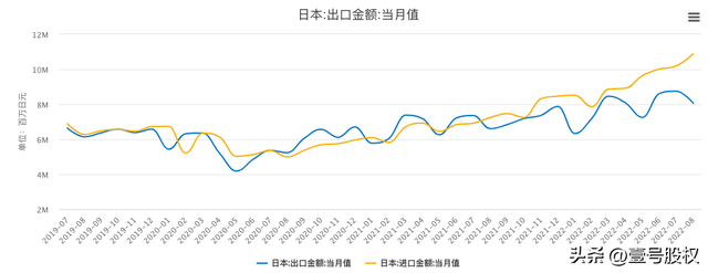 1998年以来，日本首次干预外汇市场，为何这么做