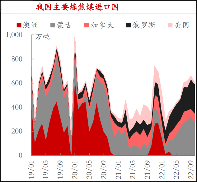 蒙古对华出口煤炭“赚翻”之后，现在又“后悔”了