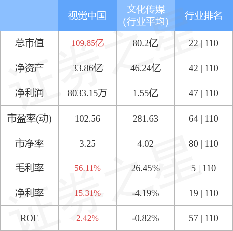 视觉中国（000681）11月18日主力资金净买入1.49亿元