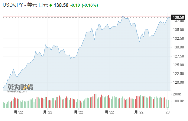 日元汇率狂泻14000基点，亚洲金融风暴即将到来