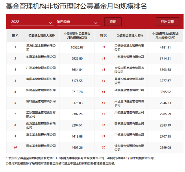 建信基金半年又换帅，三大转型前景如何