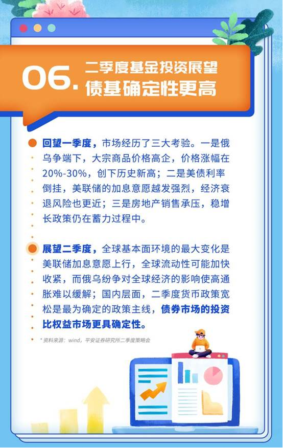 陆金所基金发布2022年一季度基金投资行为观察：正收益用户选择投资更高比例的偏债型基金