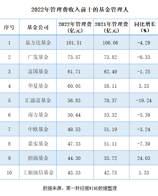 公募基金产品去年亏1.47万亿，主动权益类是“重灾区”