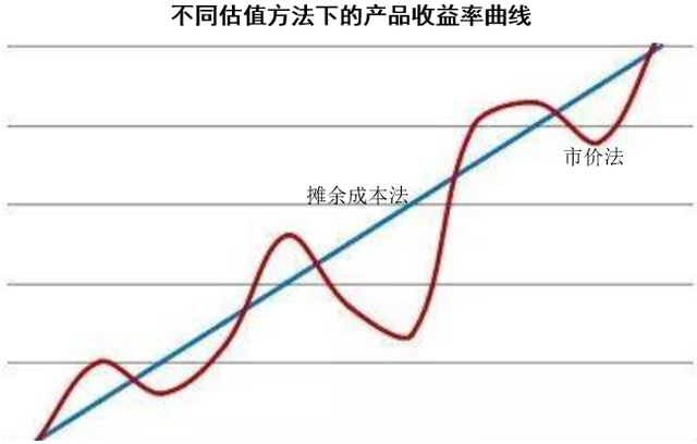 债基、银行理财跌上热搜，持有的产品怎么办