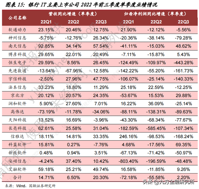 信创+数字货币机遇！银行IT哪家强