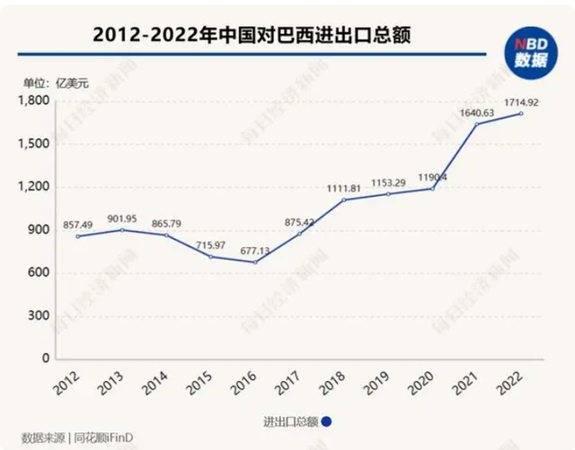 “去美元化”又有新进展！工银巴西办理首笔跨境人民币结算业务