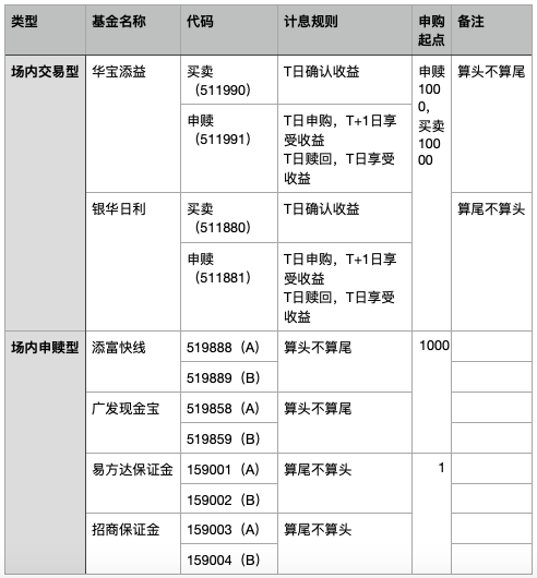 现金管理系列：货币基金投资指南