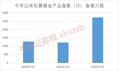 年化收益率超10%并不难！看看这一组数据……