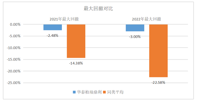 穿越股债重重考验，这对“固收+”投资“黄金组合”值得了解