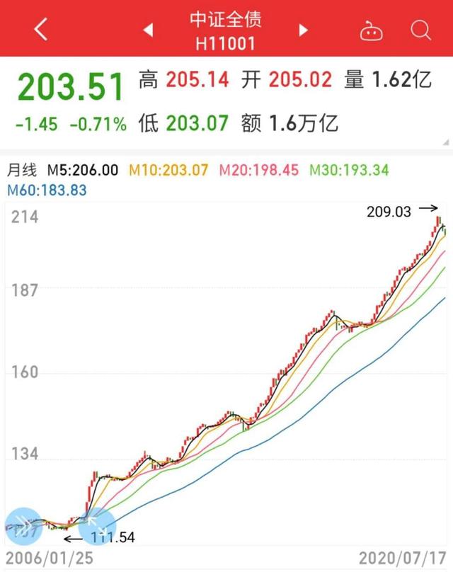 支付宝的稳健理财，竟然亏钱了