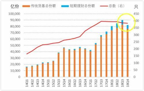 货币基金收益率“破3” 该怎么办