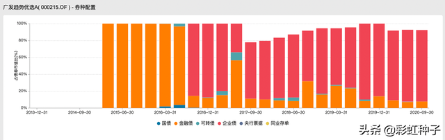 一句话点评｜广发基金谭昌杰-广发恒誉基金，值不值得买