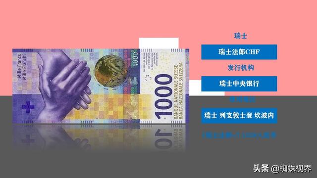 60秒认识7个国家的货币