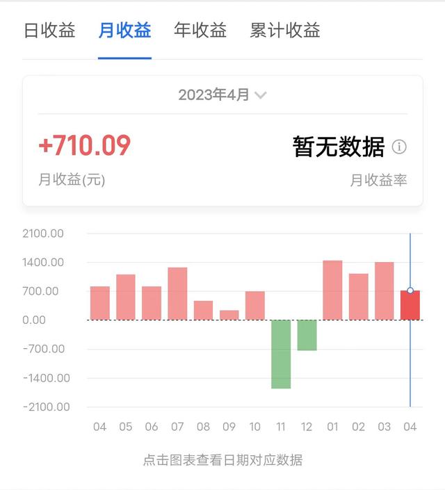 稳稳的幸福组合第24天，单日基金收益18.57元