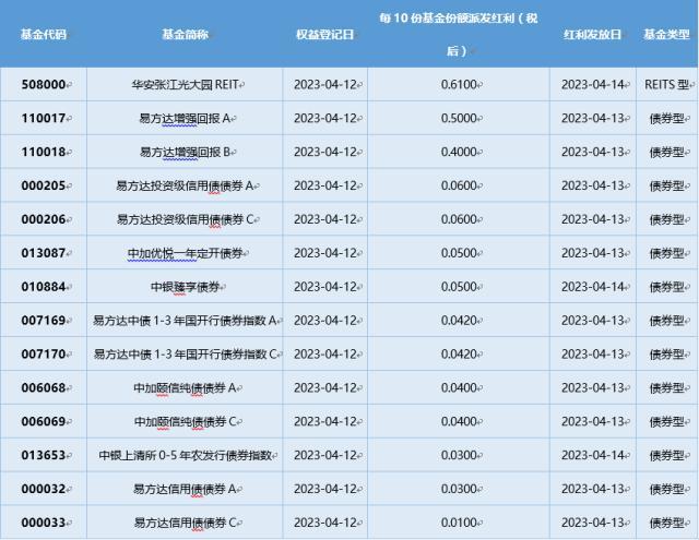 基金导读：AIGC牛股获得社保基金布局