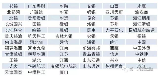 最新4571家银行业金融机构名单：22家消费金融、25家汽车金融等