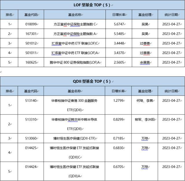 基金导读：富国稳健添盈债券基金短短两个多月“吸金”近60亿元