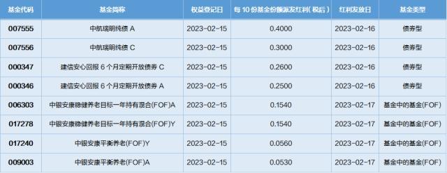 基金导读：香港联交所迎来首只白酒交易所买卖基金