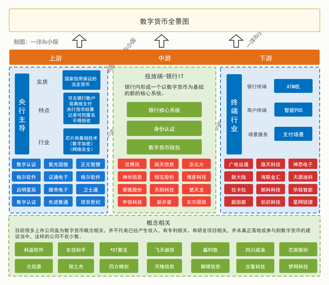 低位掘金：数字货币概念，我只关注这几家上市公司