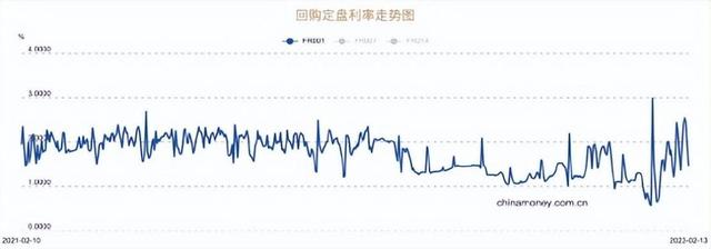 2023新年伊始，国家印钞机开始全力运转，钱究竟流向了何方