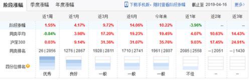 沈潼卸任中融基金旗下13产品 多产品年内收益欠佳