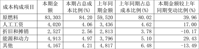 马钢股份：2021年净利润同比增长168.95% 拟10派3.5元