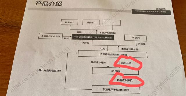 萝卜章罗生门｜是海发医药合同诈骗，还是金融机构尽调失责