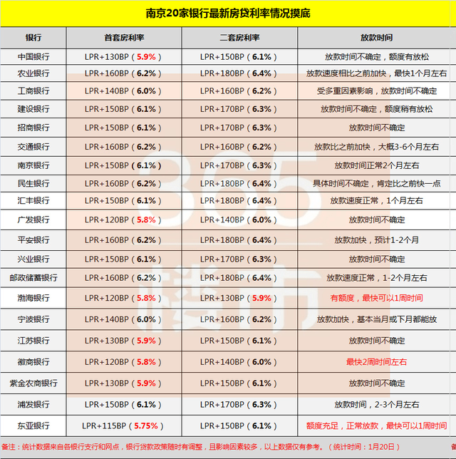 房贷利率可以和银行谈吗怎么获得银行最低的房贷利率